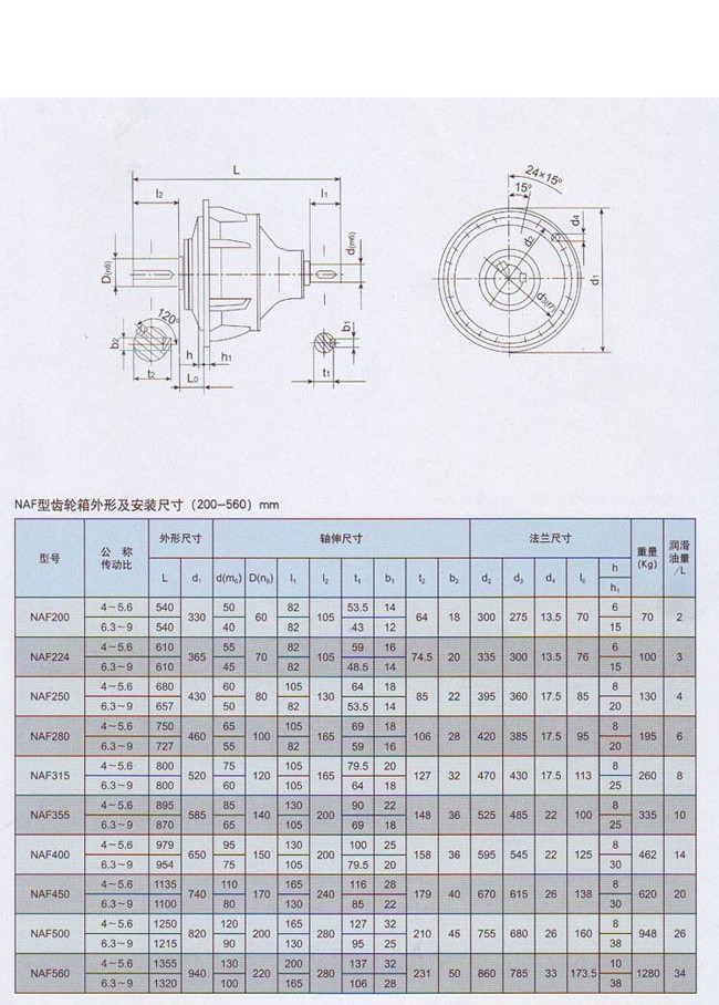 NAF行星減速機