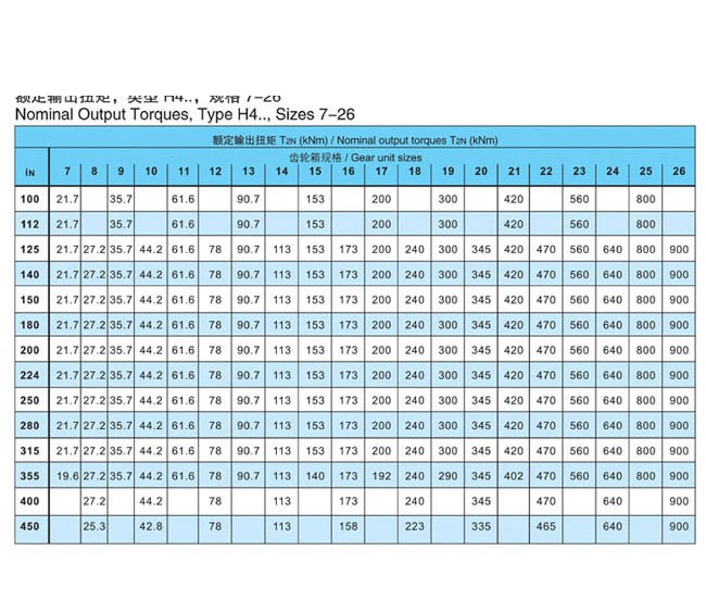 H.B系列大中型硬齒面減速箱