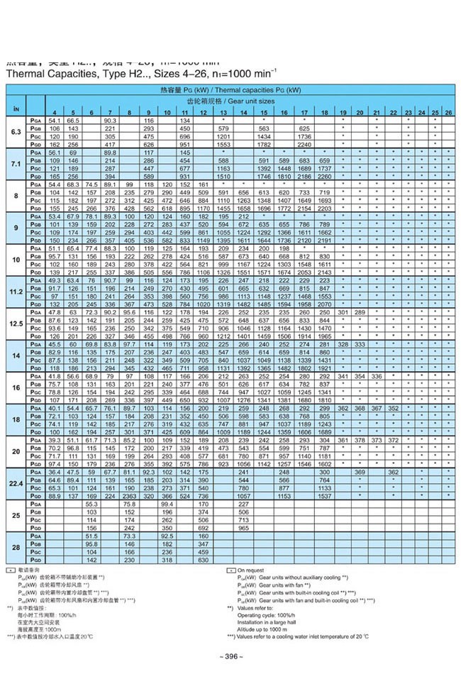 H.B系列大中型硬齒面減速箱