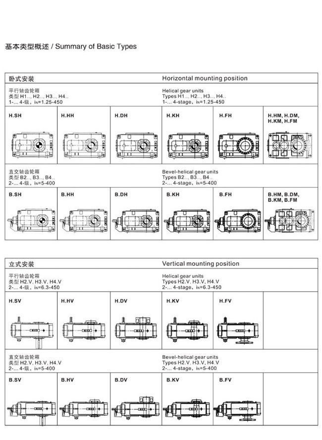 H.B系列大中型硬齒面減速箱