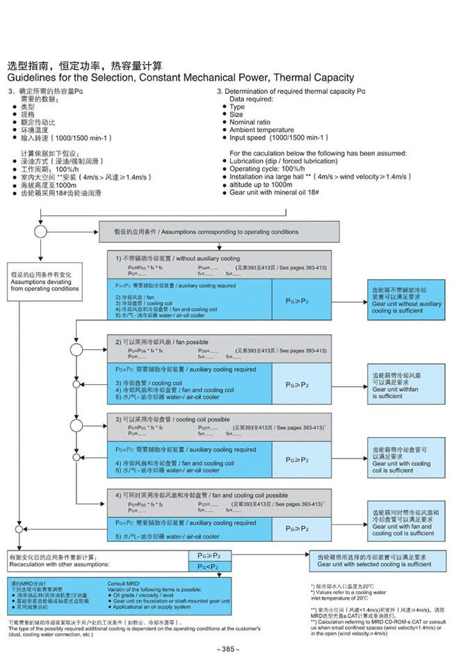 H.B系列大中型硬齒面減速箱