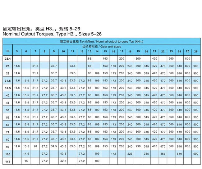 H.B系列大中型硬齒面減速箱