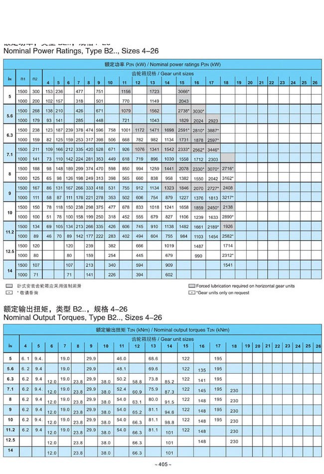 H.B系列大中型硬齒面減速箱