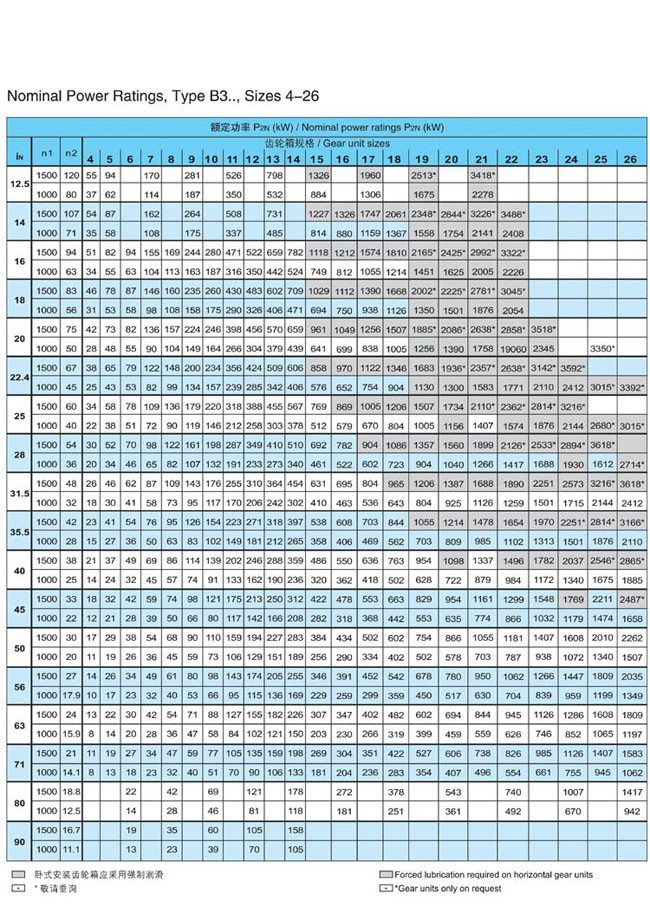 H.B系列大中型硬齒面減速箱