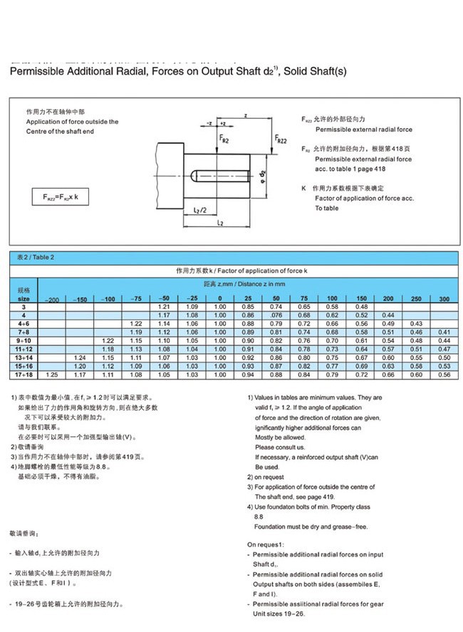 H.B系列大中型硬齒面減速箱