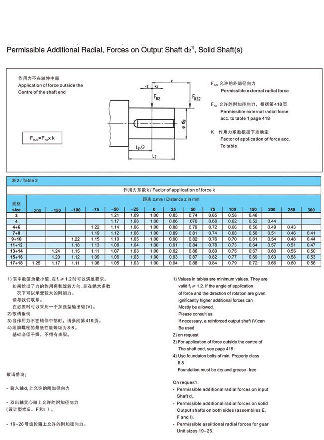 H.B系列大中型硬齒面減速箱