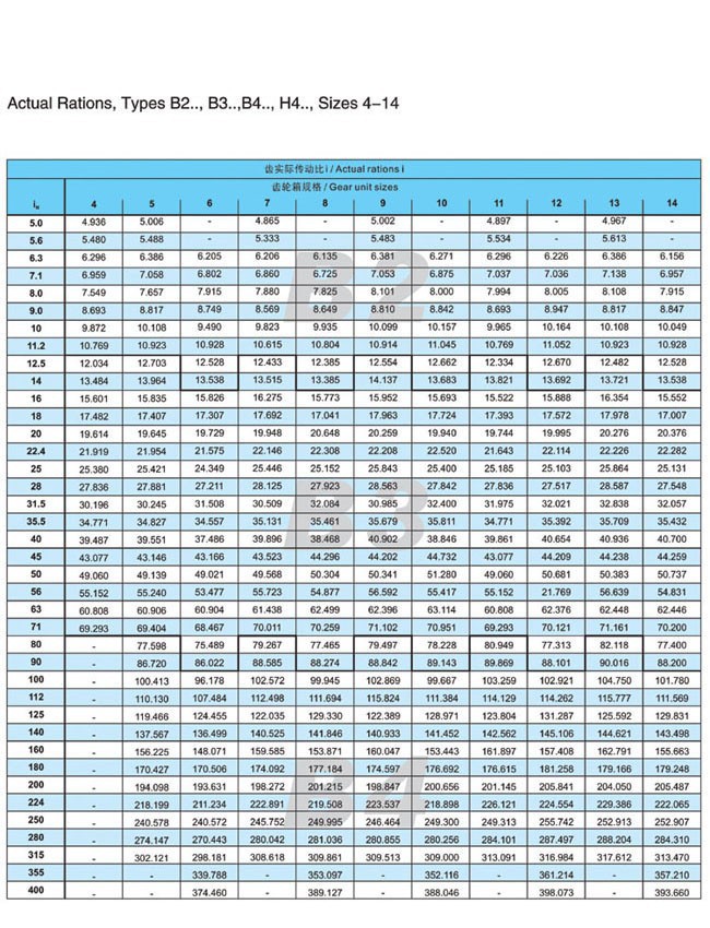 H.B系列大中型硬齒面減速箱