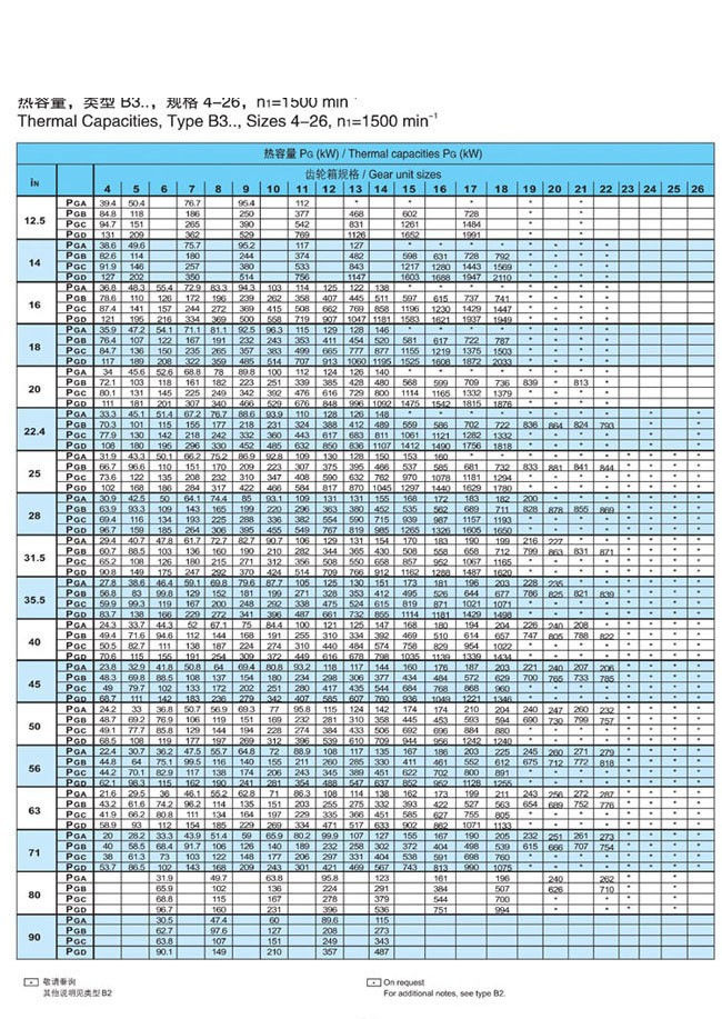 H.B系列大中型硬齒面減速箱