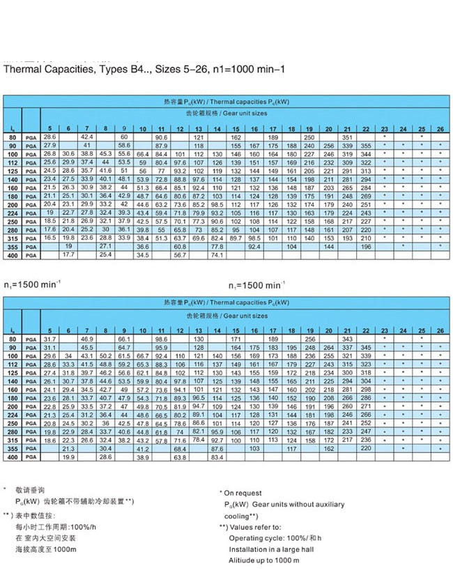 H.B系列大中型硬齒面減速箱