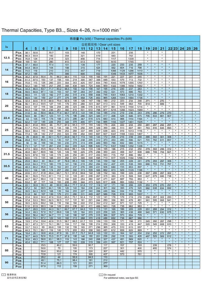 H.B系列大中型硬齒面減速箱