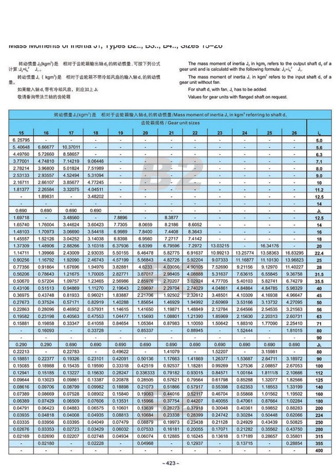 H.B系列大中型硬齒面減速箱