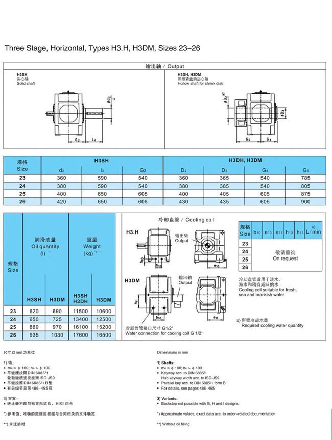 H.B系列大中型硬齒面減速箱