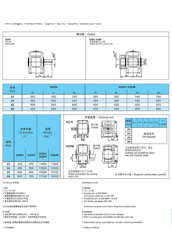 H.B系列大中型硬齒面減速箱