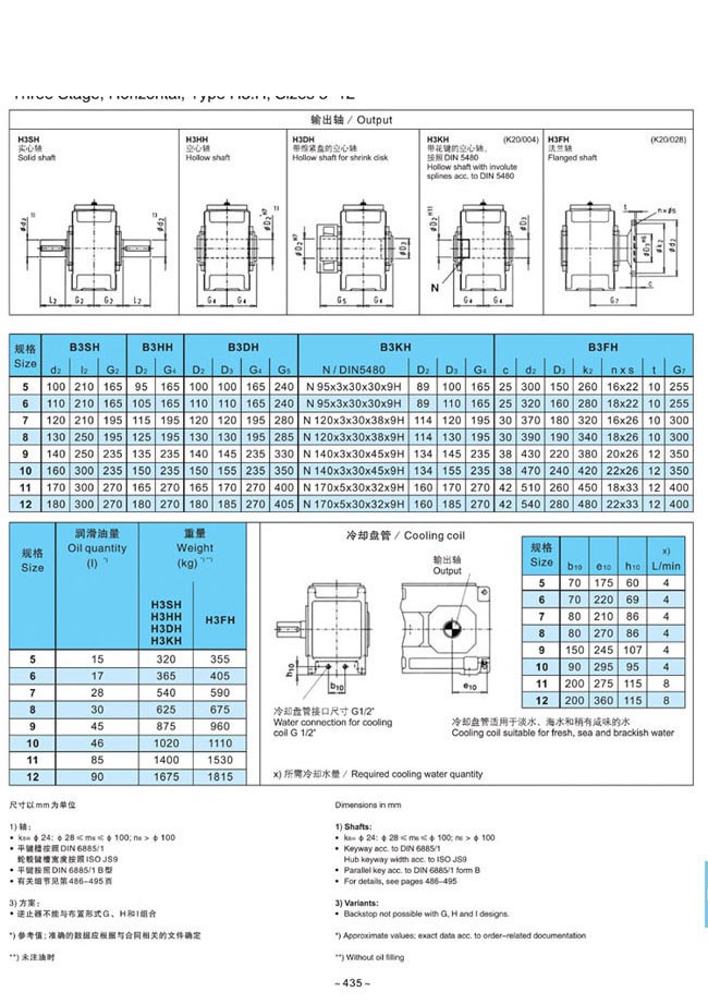 H.B系列大中型硬齒面減速箱