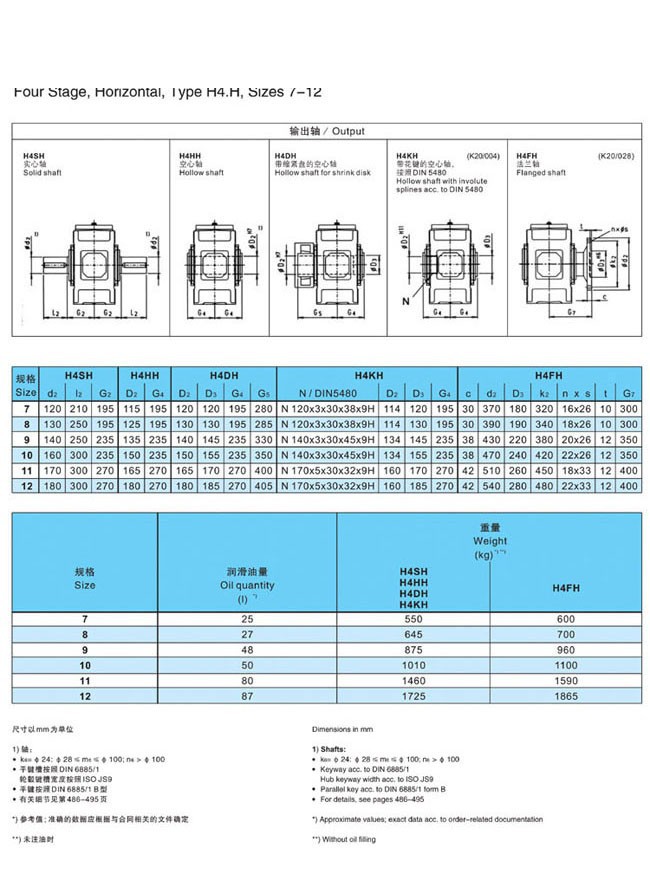 H.B系列大中型硬齒面減速箱
