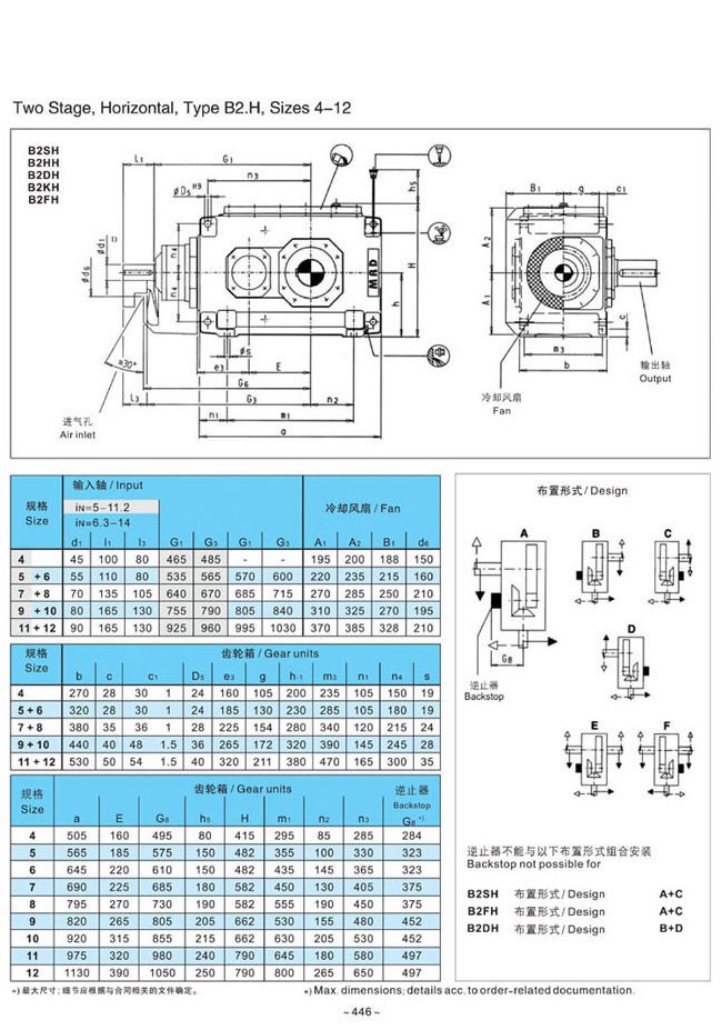 H.B系列大中型硬齒面減速箱
