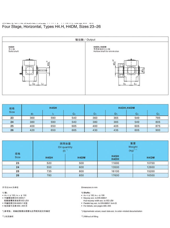 H.B系列大中型硬齒面減速箱