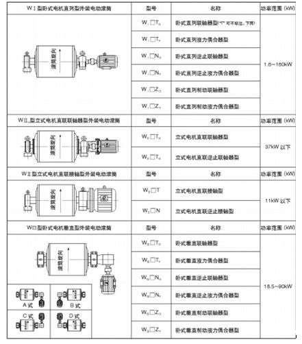外置式電動滾筒 外置式電動滾筒
