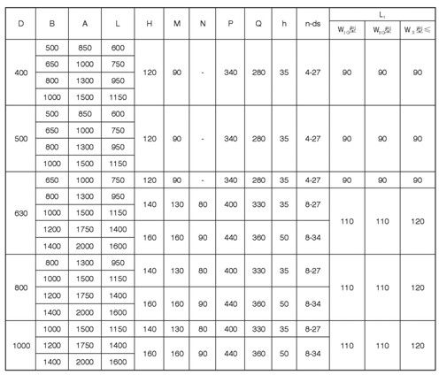 外置式電動滾筒 外置式電動滾筒