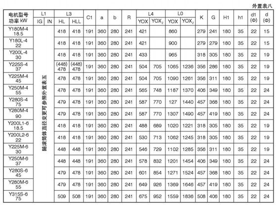 外置式電動滾筒 外置式電動滾筒