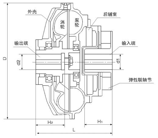 外置式電動滾筒 外置式電動滾筒