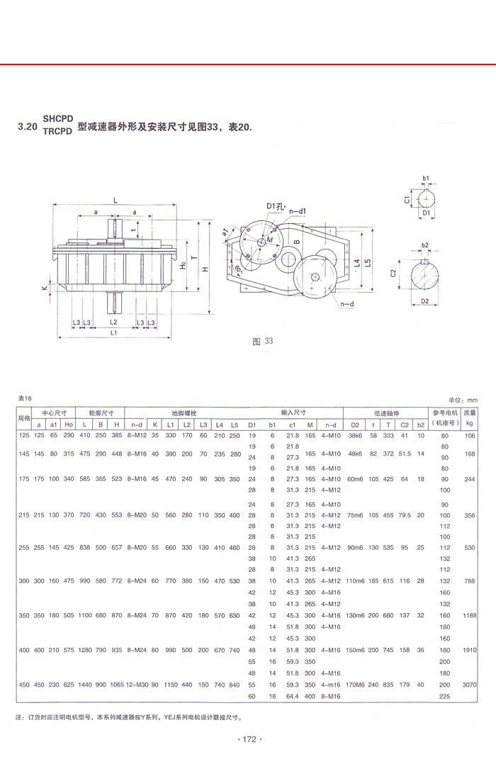 SHCDP型減速機