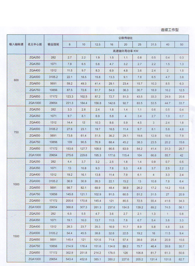 ZQA中硬齒面圓柱齒輪減速器